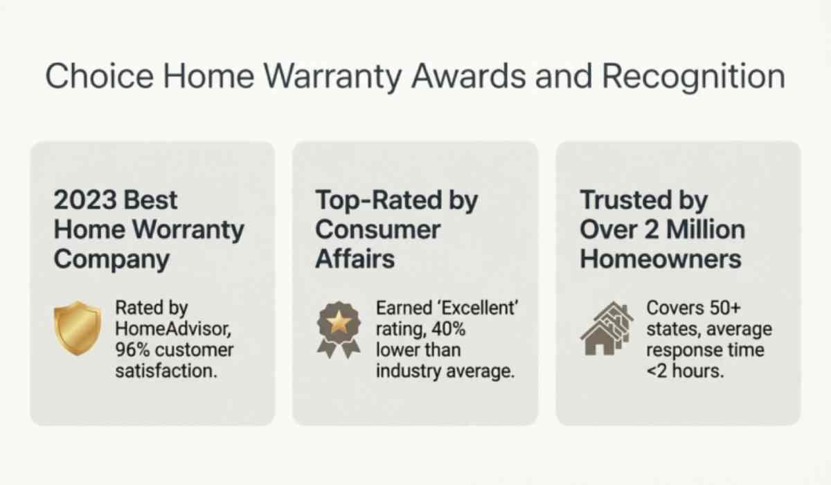 Choice Home Warranty