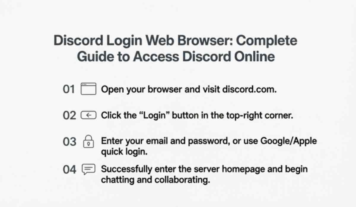 Discord Login